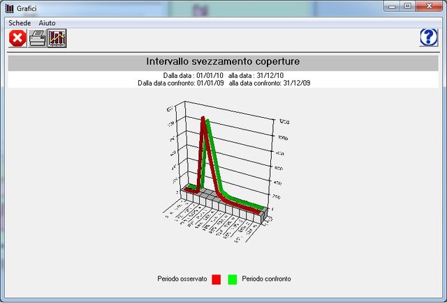 15-grafici2